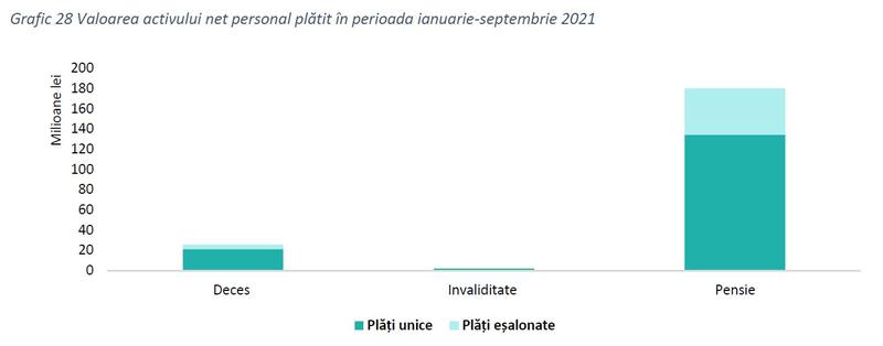 Plati pilonul II, Foto: ASF