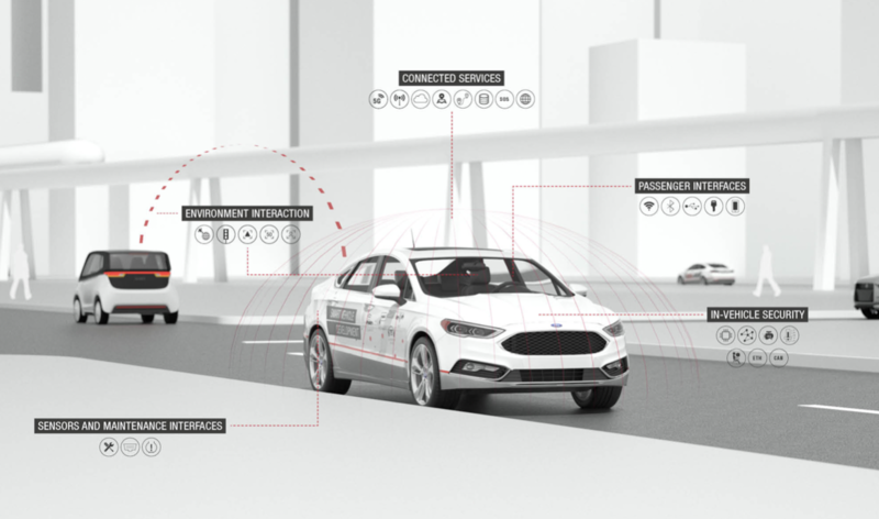FEV ECE Automotive împlinește 5 ani în România, Foto: FEV ECE