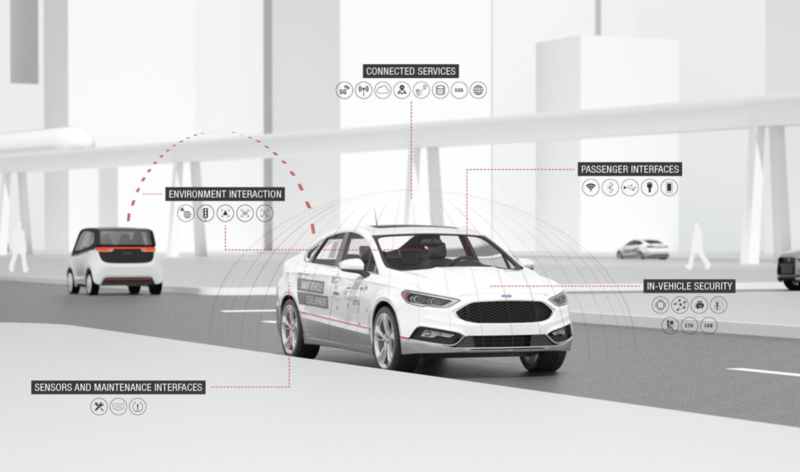 FEV ECE Automotive împlinește 5 ani în România, Foto: FEV ECE