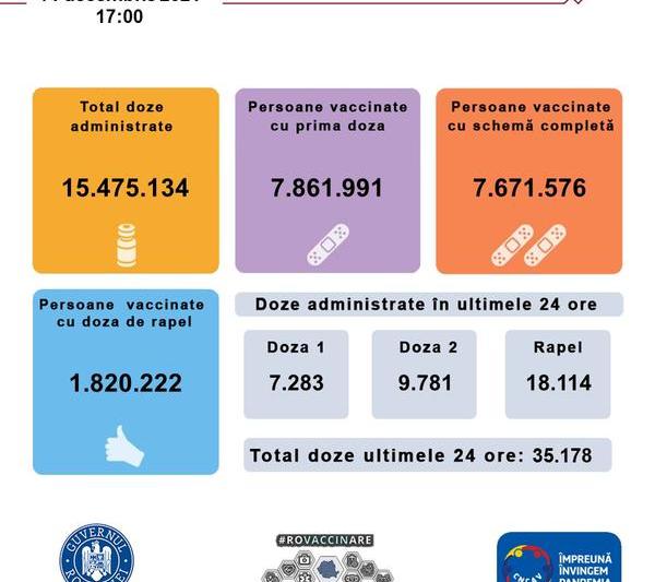 Vaccinare Romania 14 decembrie, Foto: RO Vaccinare