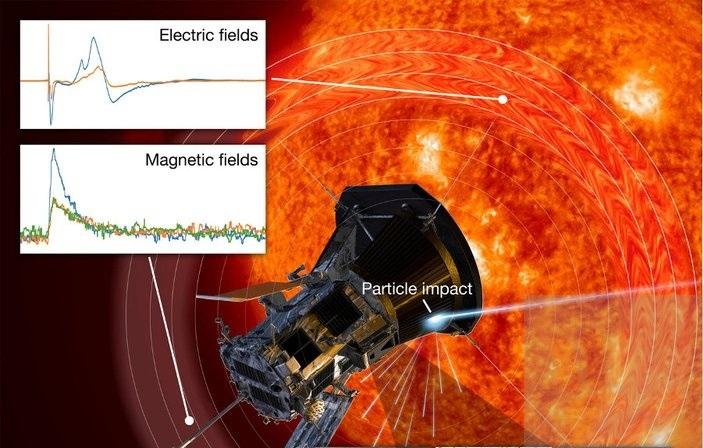 Sonda Parker, Foto: Profimedia Images