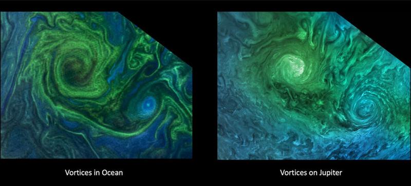 Vortexuri pe un ocean pamantesc si pe Jupiter, Foto: NASA