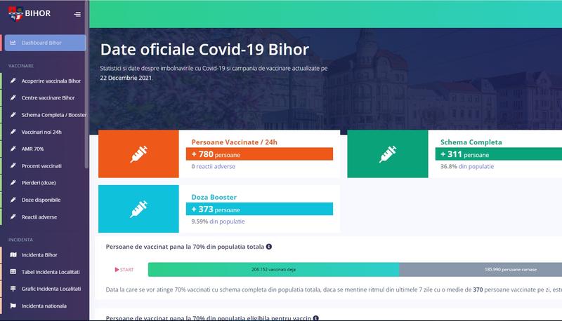 Platforma cu informatii la zi despre pandemie pentru judetul Bihor, Foto: captura ecran