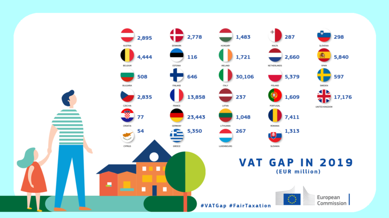 Gap TVA in 2019, Foto: Comisia Europeana