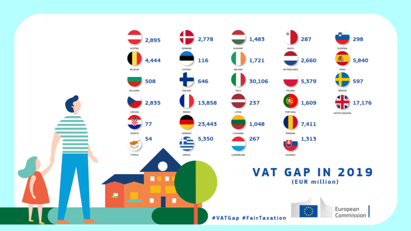 Gap TVA in 2019, Foto: Comisia Europeana