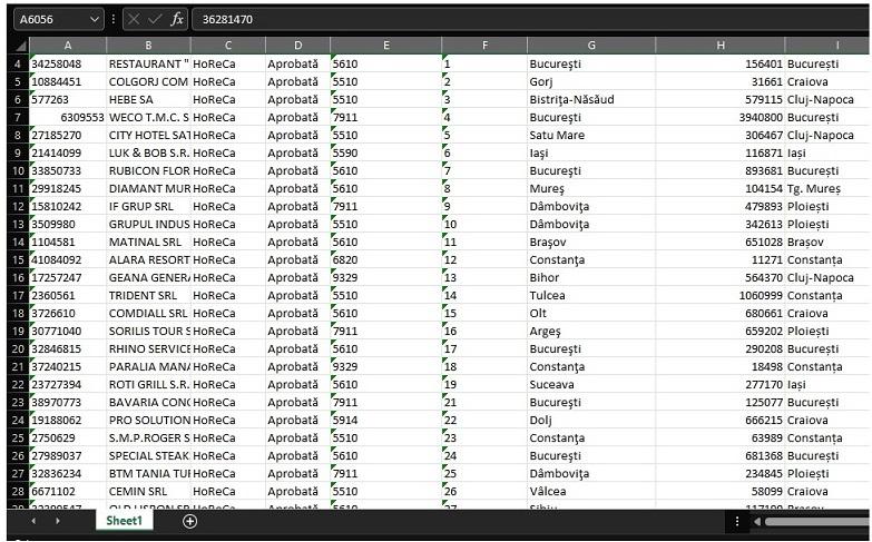 lista horeca, Foto: Hotnews