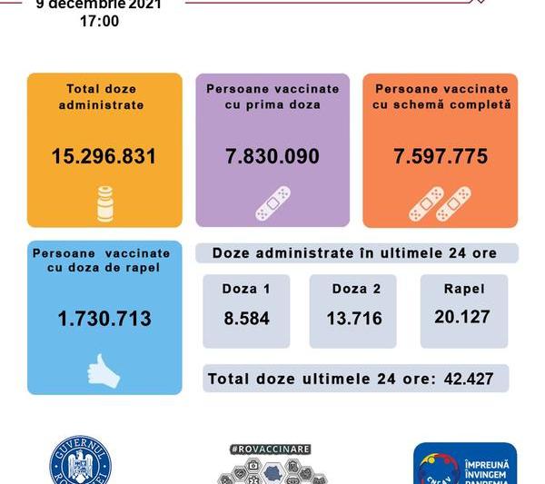 Vaccinare Romania 9 decembrie, Foto: RO Vaccinare