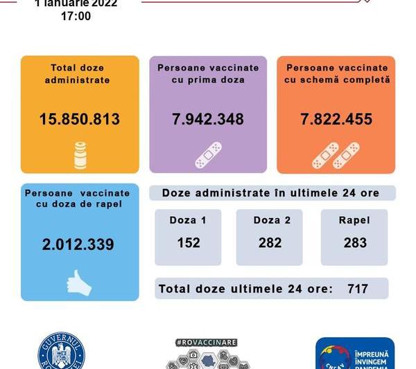 Vaccinare Romania 1 ianuarie 2022, Foto: RO Vaccinare