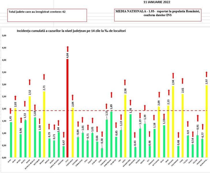 Rata de infectare COVID 19 11 ianuarie 2022, Foto: grupul de comunicare strategica