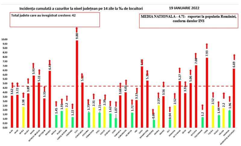 Rata de infectare COVID - Incidenta pe judete - 19 ianuarie 2022, Foto: GCS