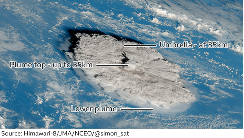 Norul vulcanic Tonga, Foto: satelit Himawari-8 via BBC