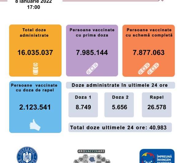 Vaccinare anti Covid 8 ianuarie 2022, Foto: CNCAV