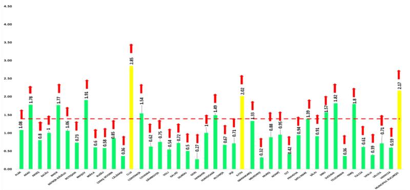 Grafic rata incidenta, 9 ianuarie, Foto: grupul de comunicare strategica