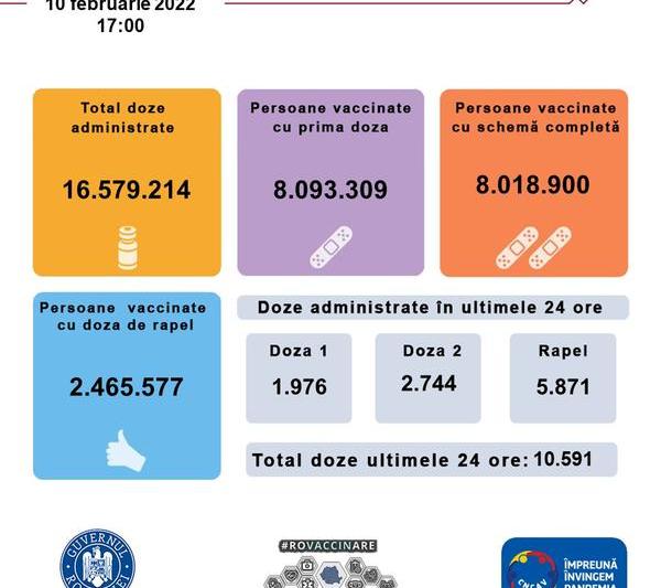 Situatie vaccinare în Romania, 10 feb, Foto: CNCAV