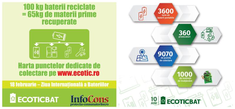 Participă la Ziua Internațională a Bateriilor predând spre reciclare bateriile uzate, Foto: ecotic