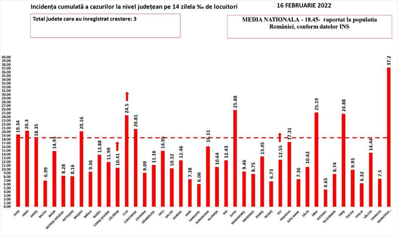 Rata infectare COVID 16 februarie, Foto: grupul de comunicare strategica