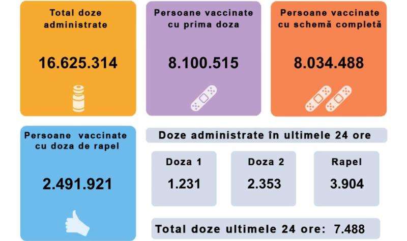 Vaccinare Romania 16 februarie, Foto: RO Vaccinare