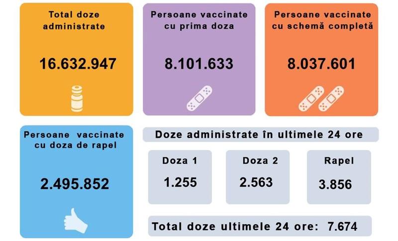 Vaccinare Romania 17 februarie, Foto: RO Vaccinare