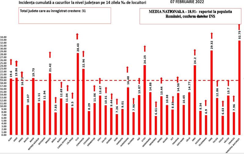Incidenta Covid 7 februarie, Foto: GCS