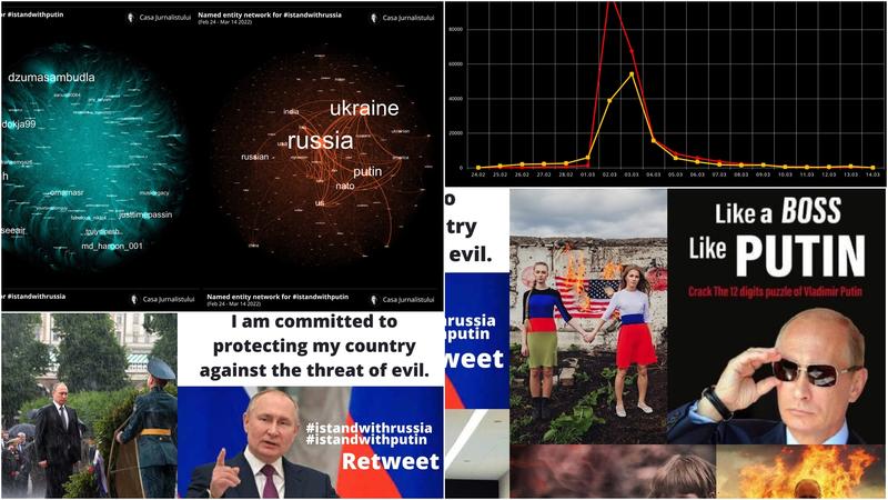Reteaua trolilor lui Putin pe Twitter, Foto: Colaj foto