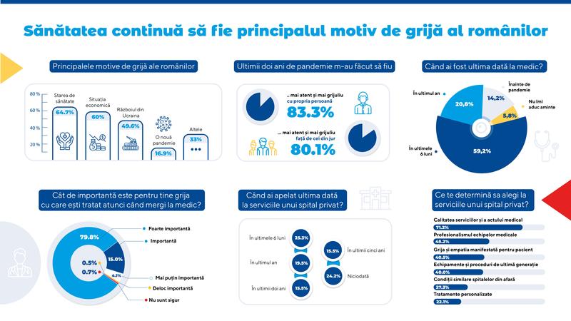 Infografic, Foto: MedLife