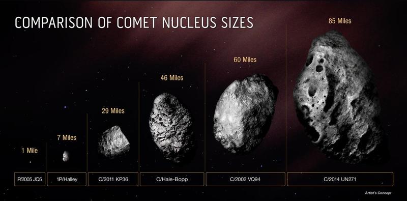 Marimi comparative ale nucleelor cometelor, Foto: NASA
