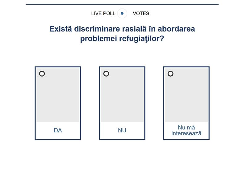 Sondaj TVR despre discriminarea refugiatilor, Foto: Hotnews