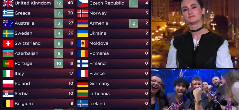 Juriul ucrainean a acordat 12 puncte Regatului Unit la Eurovision 2022, Foto: Captura video