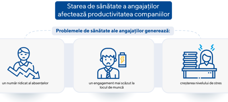 Abonamente MedLife, Foto: Hotnews