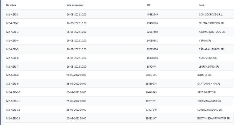 cereri, Foto: Hotnews