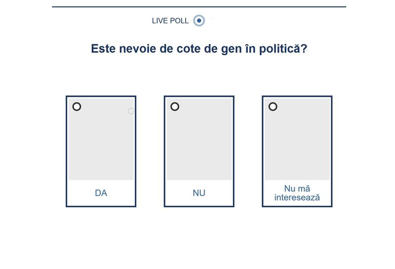 Sondaj femeile în politica, Foto: Hotnews