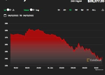 Bitcoin, Foto: coindesk.com
