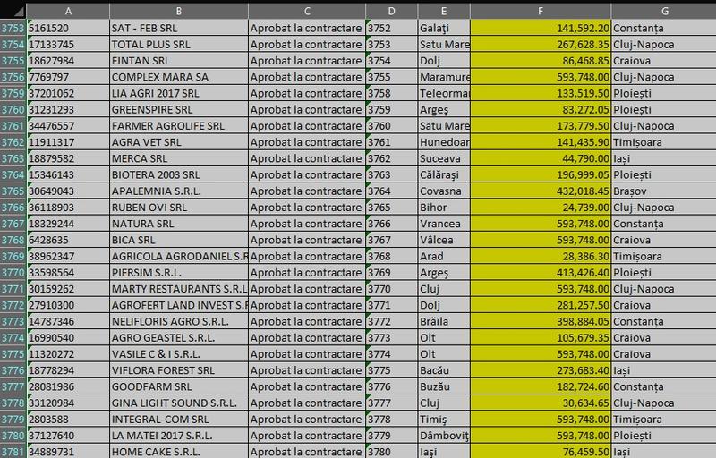 Rezultate masura 2-2022, Foto: Hotnews