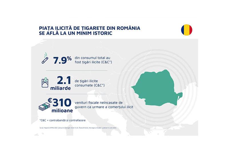 Raport KPMG despre piața ilicită de tigarete în România, Foto: Philip Morris România