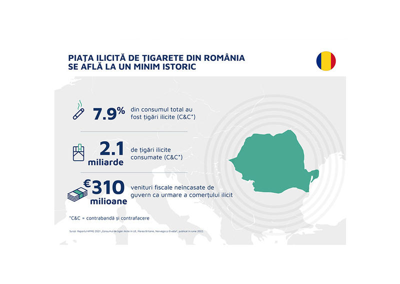 Raport KPMG despre piața ilicită de tigarete în România, Foto: Philip Morris România