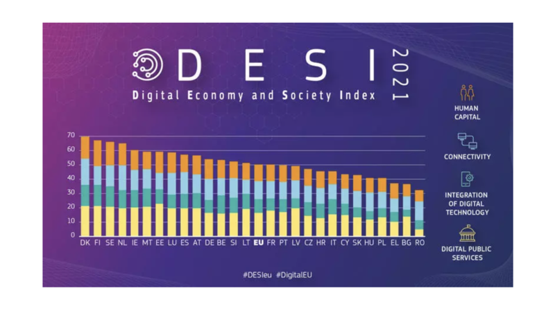 Clasamentul DESI pe 2021, Foto: Comisia Europeana