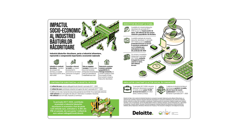 Industria băuturilor răcoritoare, între pandemie și război. Sectorul a continuat investițiile și angajările chiar și în perioadă de criză, Foto: Asociația Națională pentru Băuturi Răcoritoare (ANBR)