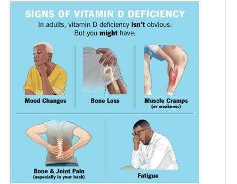 Simptomele lipsei de vitamină D, Foto: Cleveland Clinic