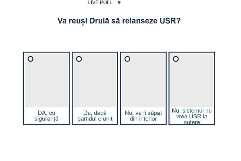 Sondaj post-alegeri USR, Foto: Hotnews