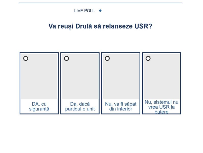 Sondaj post-alegeri USR, Foto: Hotnews