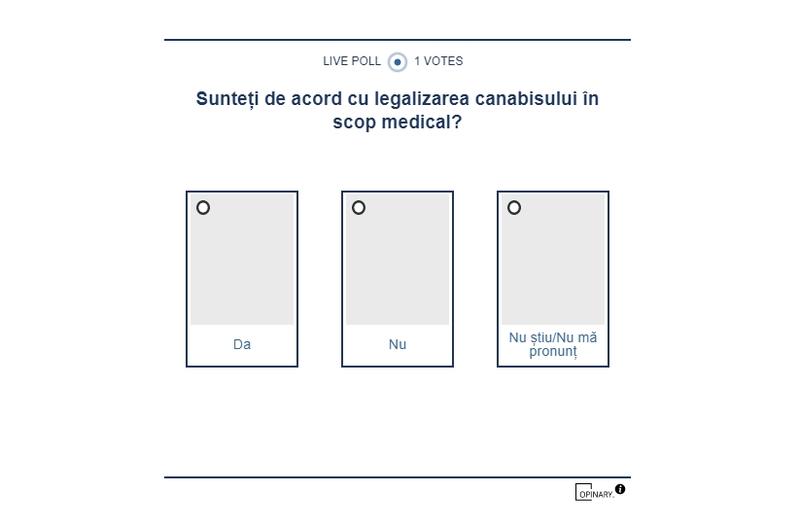 Sondaj - legalizarea canabisului in scop medical, Foto: Hotnews