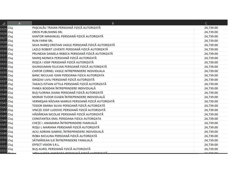 Lista beneficiari Masura 1, Foto: Hotnews