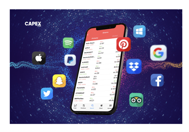 CAPEX își extinde gama de produse, Foto: CAPEX.com