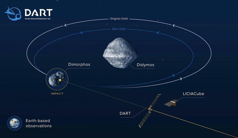 Asteroidul Dimorphos, Foto: Profimedia Images