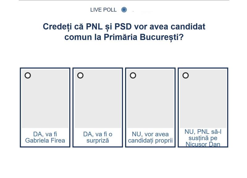 Sondaj candidati primaria București, Foto: Hotnews