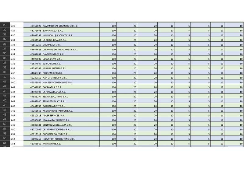 Start up nation 2022, Foto: Hotnews