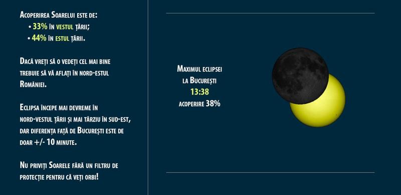 Eclipsa de Soare din 25 octombrie, Foto: Observatorul Astronomic "Amiral Vasile Urseanu"