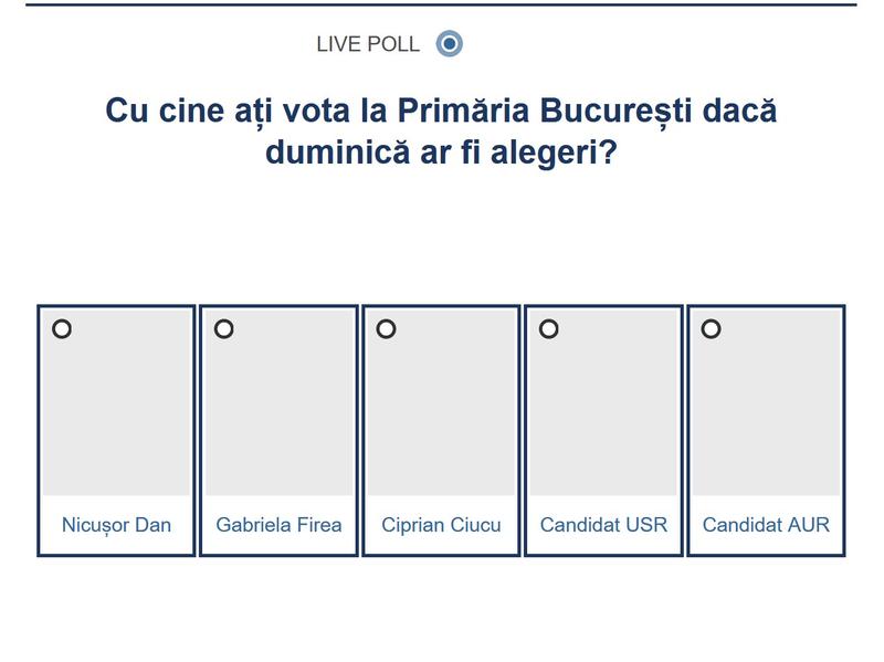 Sondaj Primăria Capitalei, Foto: Hotnews