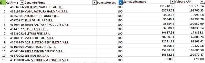 Top SUN Pilonul II-Diaspora, Foto: Hotnews