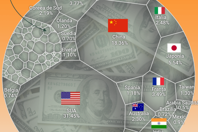 Infografic avutia natiunilor, Foto: panorama.ro
